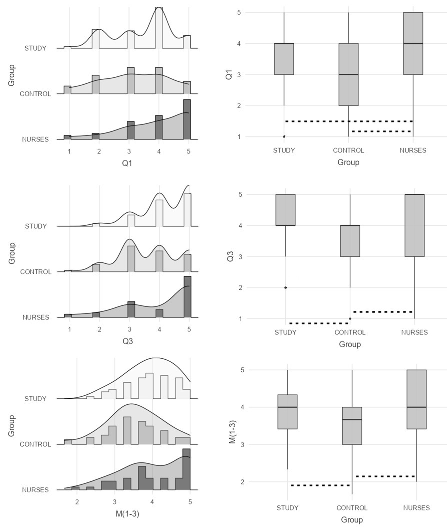 Figure from article: Attitudes toward futile...