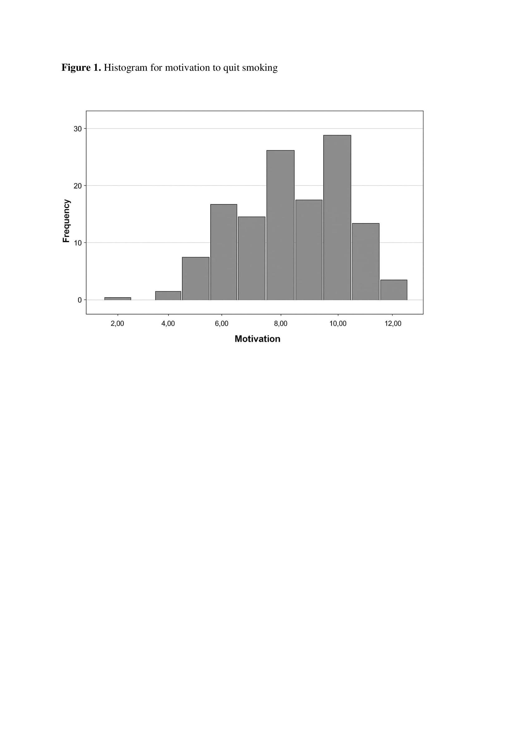 Figure from article: Motivation and readiness to...
